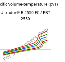 Specific volume-temperature (pvT) , Ultradur® B 2550 FC / PBT 2550, PBT, BASF