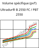 Volume spécifique (pvT) , Ultradur® B 2550 FC / PBT 2550, PBT, BASF