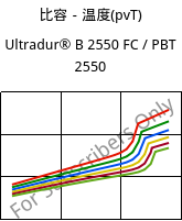 比容－温度(pvT) , Ultradur® B 2550 FC / PBT 2550, PBT, BASF