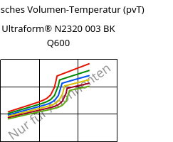 Spezifisches Volumen-Temperatur (pvT) , Ultraform® N2320 003 BK Q600, POM, BASF