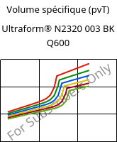 Volume spécifique (pvT) , Ultraform® N2320 003 BK Q600, POM, BASF