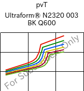  pvT , Ultraform® N2320 003 BK Q600, POM, BASF