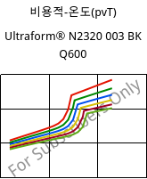 비용적-온도(pvT) , Ultraform® N2320 003 BK Q600, POM, BASF