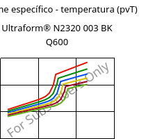 Volume específico - temperatura (pvT) , Ultraform® N2320 003 BK Q600, POM, BASF