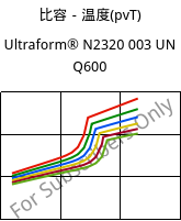 比容－温度(pvT) , Ultraform® N2320 003 UN Q600, POM, BASF