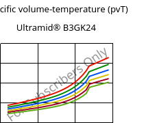 Specific volume-temperature (pvT) , Ultramid® B3GK24, PA6-(GF+GB)30, BASF
