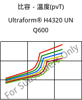 比容－温度(pvT) , Ultraform® H4320 UN Q600, POM, BASF
