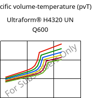 Specific volume-temperature (pvT) , Ultraform® H4320 UN Q600, POM, BASF