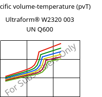 Specific volume-temperature (pvT) , Ultraform® W2320 003 UN Q600, POM, BASF
