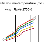 Specific volume-temperature (pvT) , Kynar Flex® 2750-01, PVDF, ARKEMA
