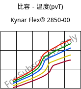 比容－温度(pvT) , Kynar Flex® 2850-00, PVDF, ARKEMA