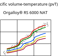 Specific volume-temperature (pvT) , Orgalloy® RS 6000 NAT, PA6..., ARKEMA