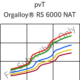  pvT , Orgalloy® RS 6000 NAT, PA6..., ARKEMA
