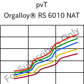 pvT , Orgalloy® RS 6010 NAT, PA6-GF10..., ARKEMA