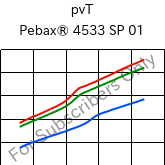  pvT , Pebax® 4533 SP 01, TPA, ARKEMA