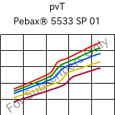  pvT , Pebax® 5533 SP 01, TPA, ARKEMA
