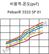 비용적-온도(pvT) , Pebax® 5533 SP 01, TPA, ARKEMA