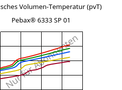Spezifisches Volumen-Temperatur (pvT) , Pebax® 6333 SP 01, TPA, ARKEMA