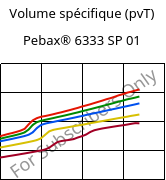 Volume spécifique (pvT) , Pebax® 6333 SP 01, TPA, ARKEMA