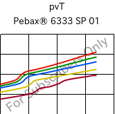  pvT , Pebax® 6333 SP 01, TPA, ARKEMA