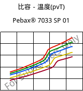 比容－温度(pvT) , Pebax® 7033 SP 01, TPA, ARKEMA
