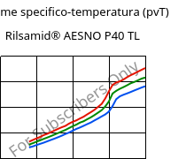 Volume specifico-temperatura (pvT) , Rilsamid® AESNO P40 TL, PA12, ARKEMA