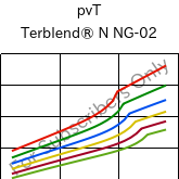  pvT , Terblend® N NG-02, (ABS+PA6)-GF8, INEOS Styrolution