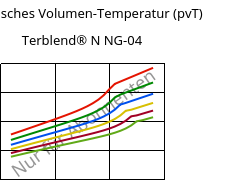 Spezifisches Volumen-Temperatur (pvT) , Terblend® N NG-04, (ABS+PA6)-GF20, INEOS Styrolution