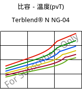 比容－温度(pvT) , Terblend® N NG-04, (ABS+PA6)-GF20, INEOS Styrolution