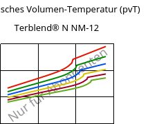 Spezifisches Volumen-Temperatur (pvT) , Terblend® N NM-12, (ABS+PA6), INEOS Styrolution