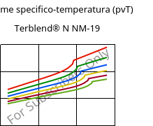 Volume specifico-temperatura (pvT) , Terblend® N NM-19, (ABS+PA6), INEOS Styrolution