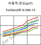 비용적-온도(pvT) , Terblend® N NM-19, (ABS+PA6), INEOS Styrolution