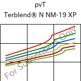  pvT , Terblend® N NM-19 XP, (ABS+PA6), INEOS Styrolution