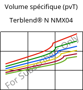 Volume spécifique (pvT) , Terblend® N NMX04, (ABS+PA6), INEOS Styrolution