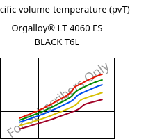 Specific volume-temperature (pvT) , Orgalloy® LT 4060 ES BLACK T6L, PA6..., ARKEMA