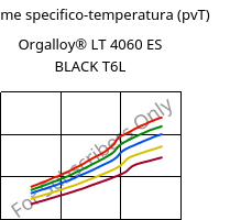Volume specifico-temperatura (pvT) , Orgalloy® LT 4060 ES BLACK T6L, PA6..., ARKEMA