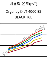 비용적-온도(pvT) , Orgalloy® LT 4060 ES BLACK T6L, PA6..., ARKEMA