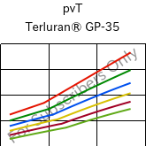  pvT , Terluran® GP-35, ABS, INEOS Styrolution