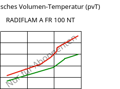 Spezifisches Volumen-Temperatur (pvT) , RADIFLAM A FR 100 NT, PA66, RadiciGroup
