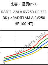 比容－温度(pvT) , RADIFLAM A RV250 HF 333 BK, PA66-GF25, RadiciGroup