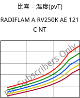 比容－温度(pvT) , RADIFLAM A RV250K AE 121 C NT, PA66-GF25, RadiciGroup