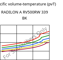 Specific volume-temperature (pvT) , RADILON A RV500RW 339 BK, PA66-GF50, RadiciGroup