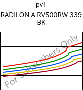  pvT , RADILON A RV500RW 339 BK, PA66-GF50, RadiciGroup