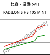 比容－温度(pvT) , RADILON S HS 105 M NT, PA6, RadiciGroup