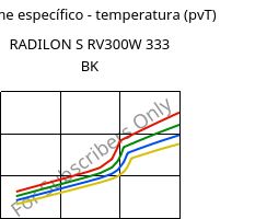 Volume específico - temperatura (pvT) , RADILON S RV300W 333 BK, PA6-GF30, RadiciGroup