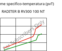 Volume specifico-temperatura (pvT) , RADITER B RV300 100 NT, PBT-GF30, RadiciGroup