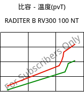 比容－温度(pvT) , RADITER B RV300 100 NT, PBT-GF30, RadiciGroup
