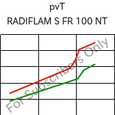  pvT , RADIFLAM S FR 100 NT, PA6, RadiciGroup