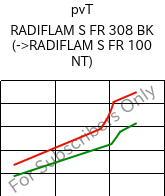  pvT , RADIFLAM S FR 308 BK, PA6, RadiciGroup