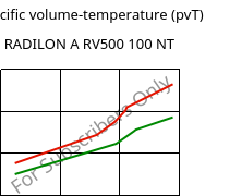 Specific volume-temperature (pvT) , RADILON A RV500 100 NT, PA66-GF50, RadiciGroup